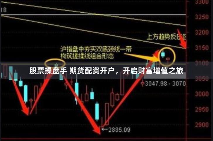 股票操盘手 期货配资开户，开启财富增值之旅