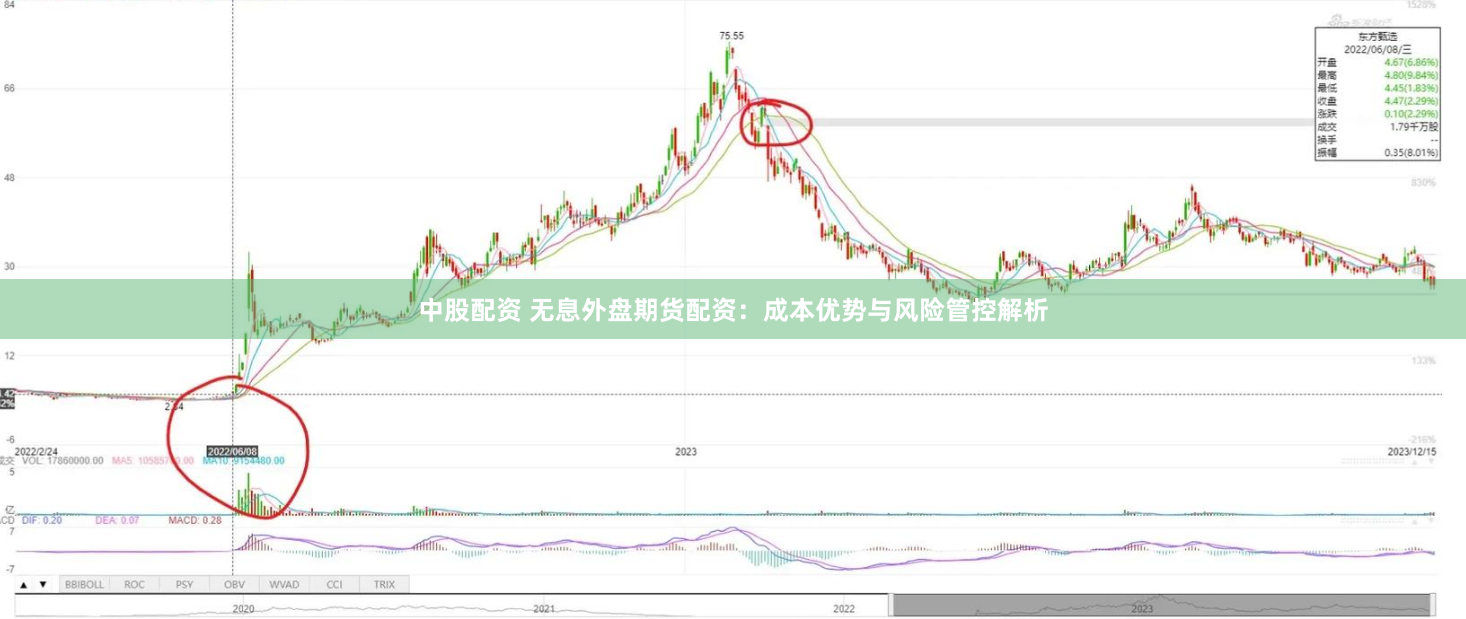 中股配资 无息外盘期货配资：成本优势与风险管控解析